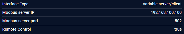 Example of a configuration with allowed remote control