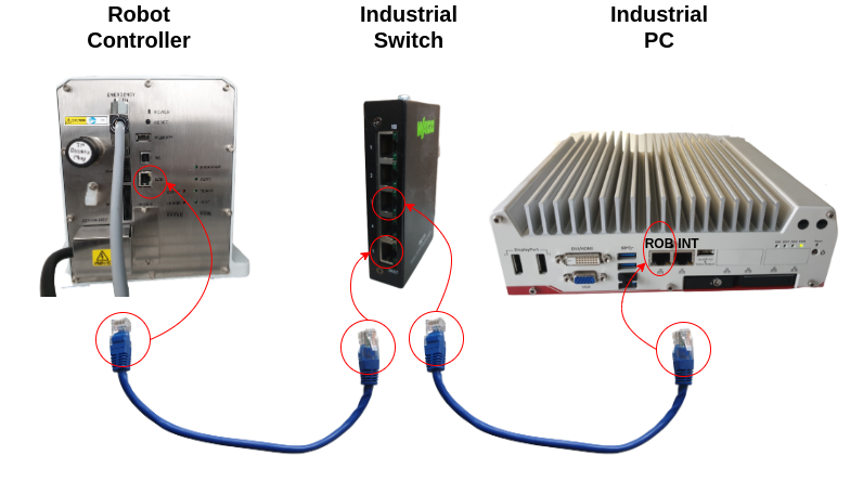 network structure using switch